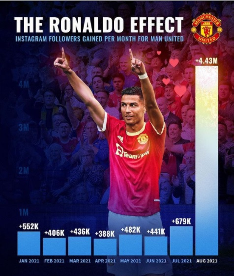 عکس رونالدو برای تصویر زمینه در منچستر یونایتد