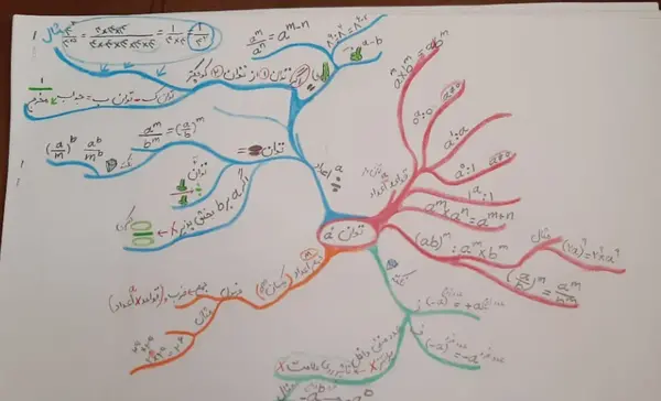 عکس تصویر ذهنی خود را از خدا بیان کنید