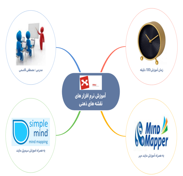 عکس تصویر ذهنی در جدول