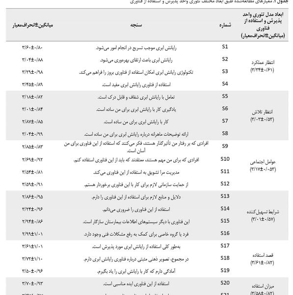 عکس تصویر ذهنی در جدول