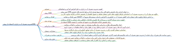 عکس تصویر ذهنی در جدول