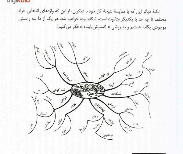 عکس قدرت تصویر سازی ذهنی