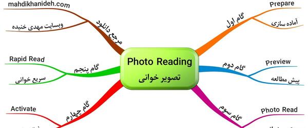 روش مطالعه عکس خوانی ذهنی