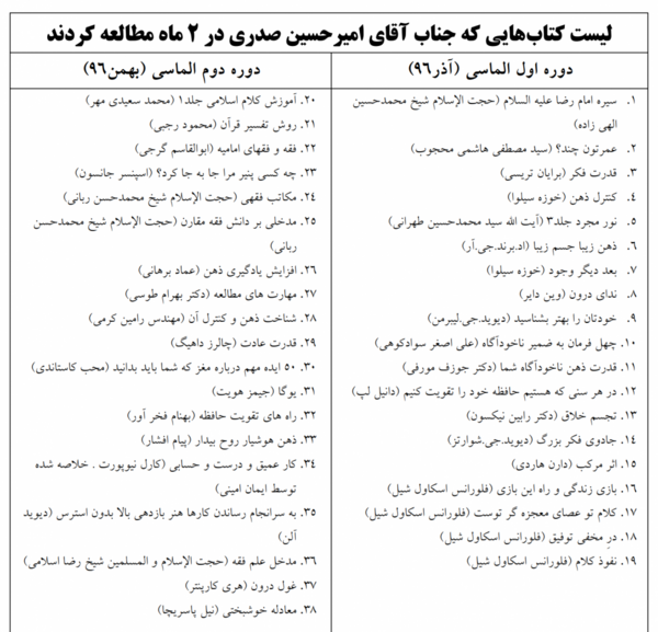 روش مطالعه عکس خوانی ذهنی