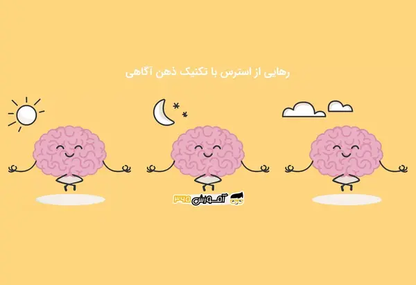 عکس برای ذهن آگاهی