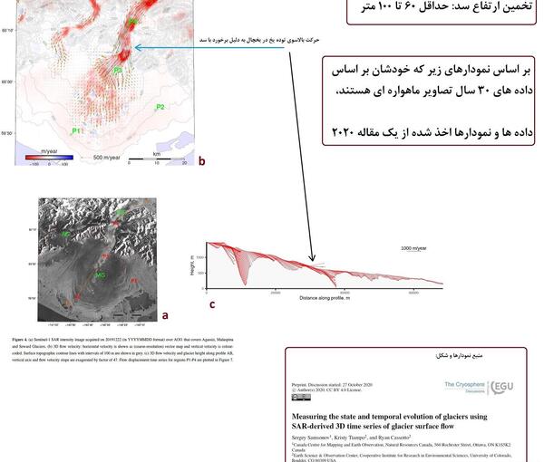 عکس کوه ذوالقرنین