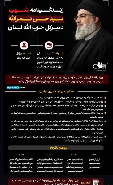 عکس سید حسن نصرالله با کیفیت