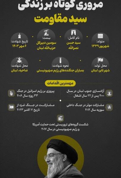 دانلود عکس با کیفیت سید حسن نصرالله