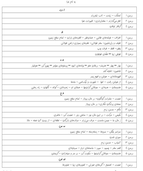 عکس شعر خدا کلاس چهارم