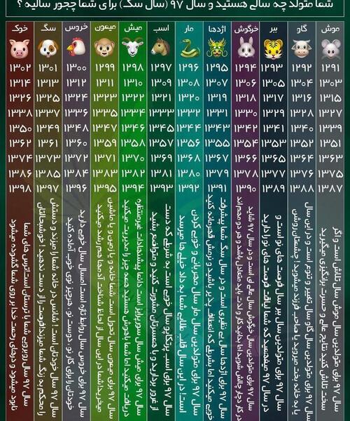 عکس حیوان سال 1398