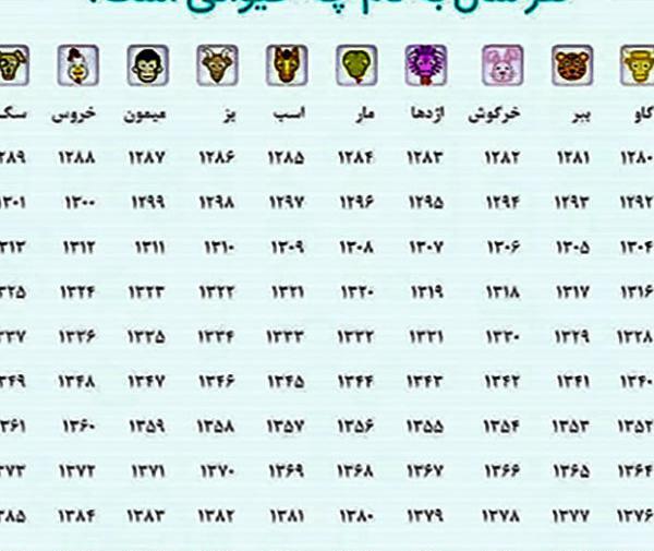 عکس سال های حیوانات