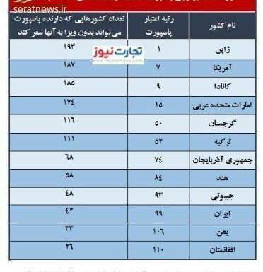 عکس پاسپورت امارات متحده عربی