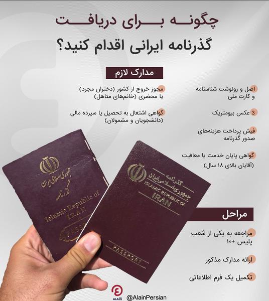 عکس بیومتریک مخصوص گذرنامه