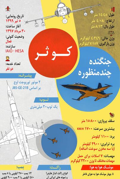 عکس طراحی جنگنده