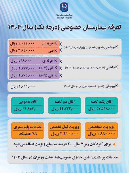 هزینه عکس چشم برای لیزیک