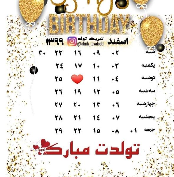 عکس نوشته تبریک تولد اسفندماهی