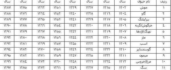 عکس حیوان سال ۱۳۹۵