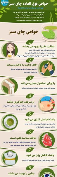 لاغری عکس چای سبز اصل