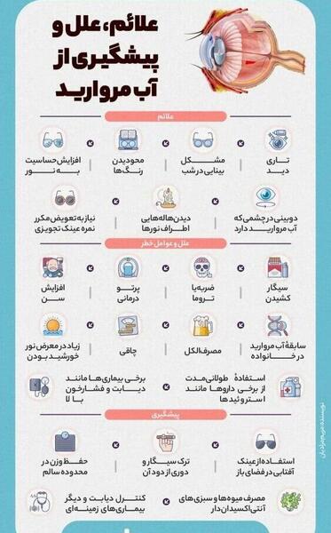عکس بیماری آب مروارید چشم