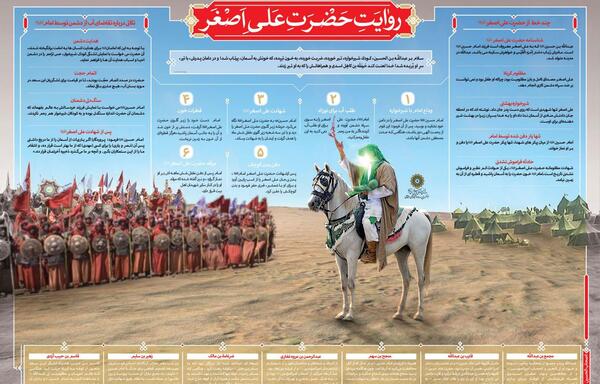 عکس حضرت علی اصغر روی دست امام حسین