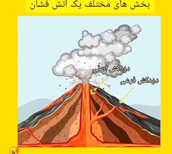 عکس آتشفشان برای تصویر زمینه