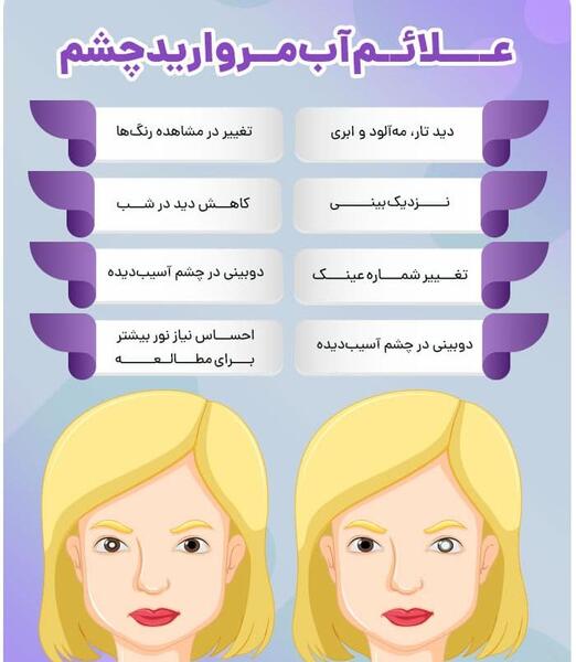 عکس های آب مروارید چشم