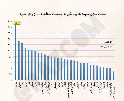 عکس از ثروتمندان
