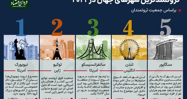 عکس ثروتمندترین شهرهای دنیا