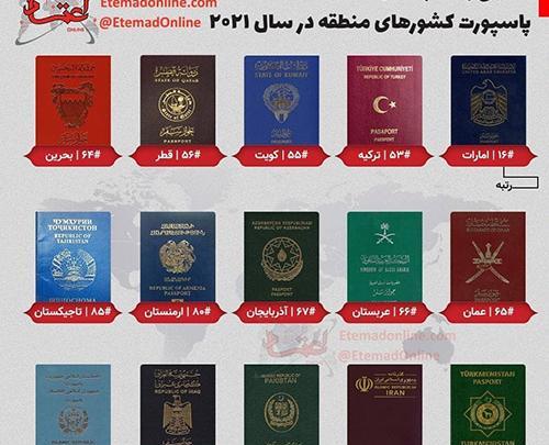 شرایط عکس پاسپورت ایران