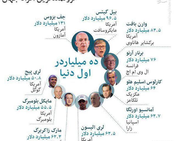 عکس ثروتمندترین افراد دنیا