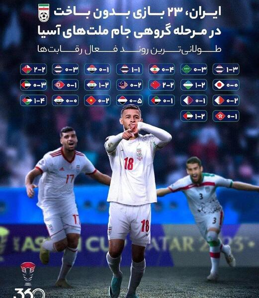 عکس تیم ملی ایران در قطر
