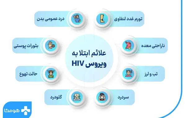 عکس جوش ایدز در ناحیه تناسلی