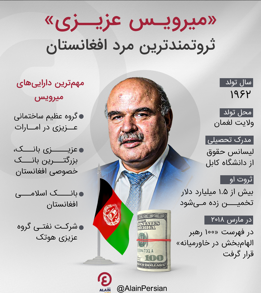 عکس ثروتمندترین مرد دبی