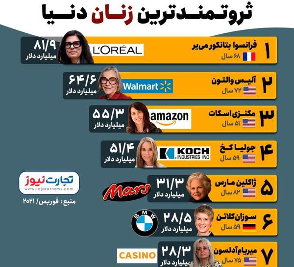 عکس ثروتمندترین زنان جهان