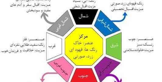 عکس گندم زار برای جذب ثروت
