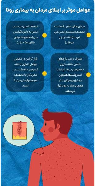 عکس بیماری زونا در بزرگسالان