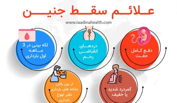 عکس بچه سقط شده یک هفته