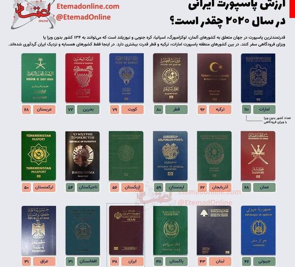 عکس روی پاسپورت ایران