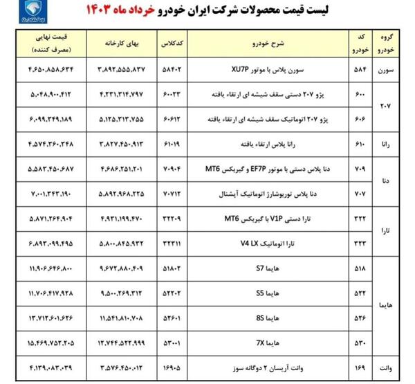 عکس ماشین های ایران خودرو برای ثبت نام