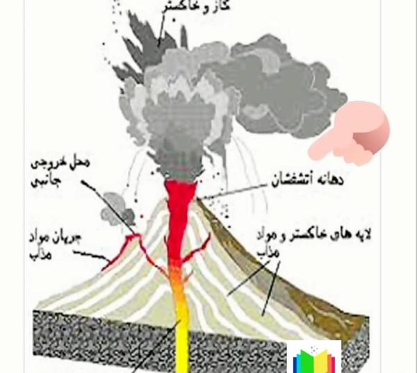 عکس آتشفشان با کیفیت