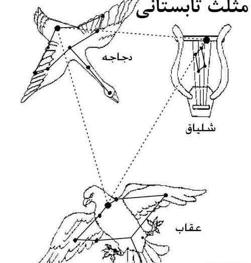 عکس صورت فلکی آسمان