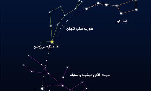 عکس صورت فلکی آسمان