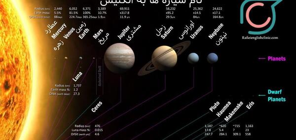 عکس داخل سیاره نپتون