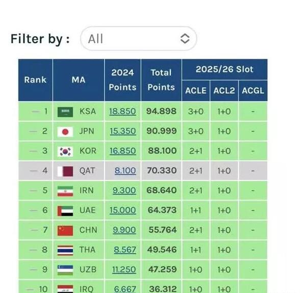 عکس لیگ یک ایران