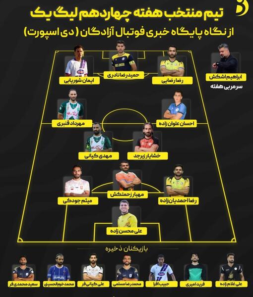 عکس لیگ یک ایران