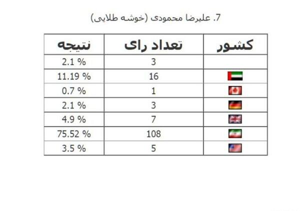 عکس لیگ یک ایران