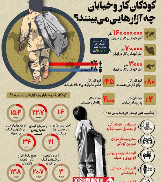عکس بچه های کار در ایران