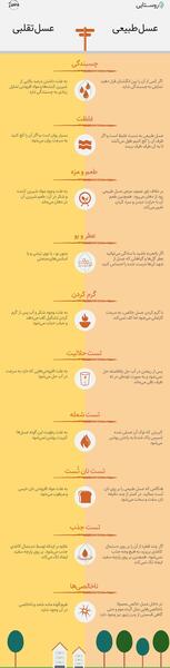عکس عسل طبیعی و تقلبی