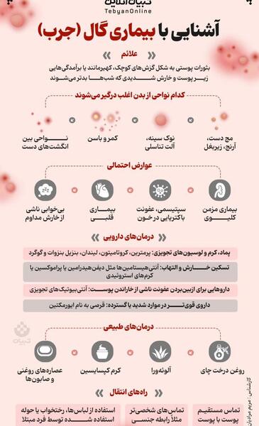 عکسهای از بیماری گال