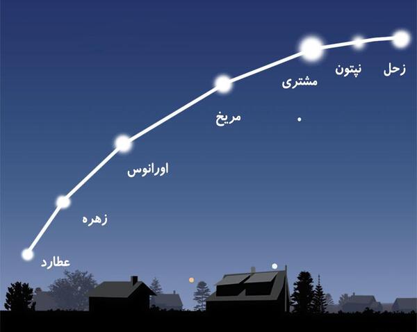عکس هفت آسمان واقعی
